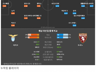 4월23일~4월25일 세리에 8경기 예상 라인업 및 픽