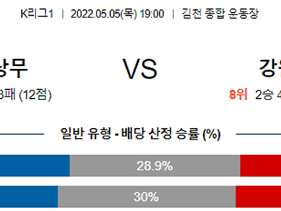 【K리그1】 5월5일 김천 상무 vs 강원 FC