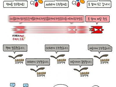 택배회사들 특