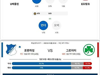 4월 17-18일 분데스리가 4경기 분석