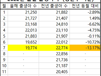 대한민국 출산율 근황.jpg