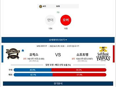 4월 21일 NPB 4경기 분석