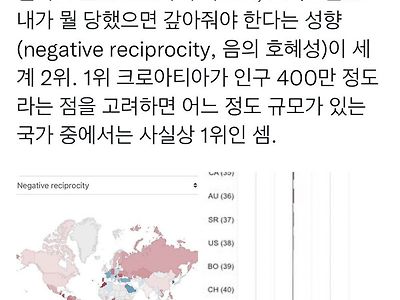 의외로 우리나라가 세계 2등먹은것