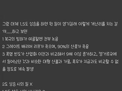 인류 ㅈ되는거 28년 남음