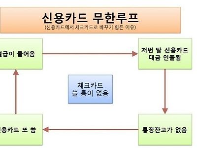 신용카드 무한루프