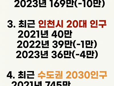 수도권 2030 인구 폭락중