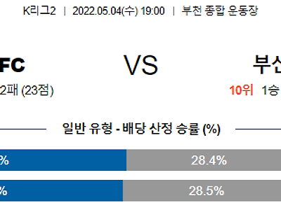 【K리그2】 5월4일 부천 FC 1995 vs 부산 아이파크