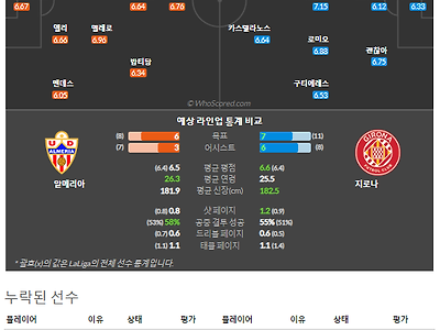 10월21일~10월21일 라리가 3경기 예상 라인업 및 픽