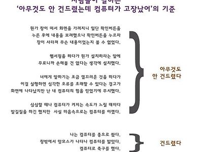 컴퓨터 추천을 삼성꺼로 하는 이유