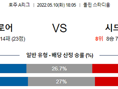 【A리그】 5월10일 브리즈번 로어 FC vs 시드니 FC