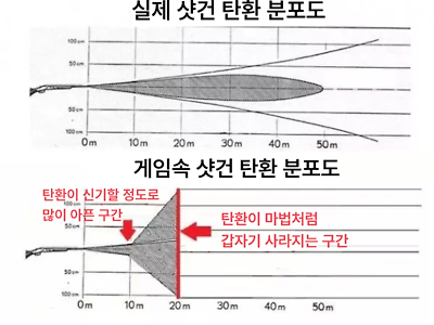 실제 샷건과 게임 속 샷건의 차이
