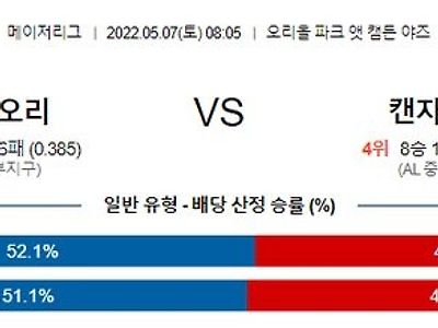 【MLB】 5월7일 볼티모어 vs 캔자스시티