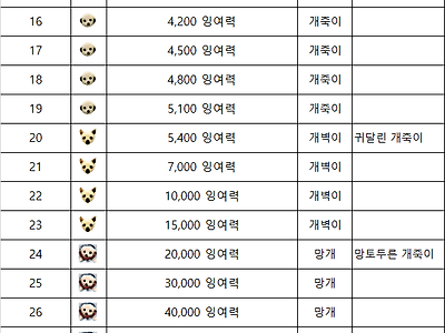 니들 현재위치를 알려주마
