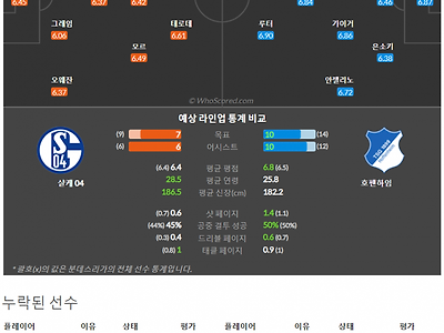 10월15일~10월17일 분데스리가 9경기 예상 라인업 및 픽