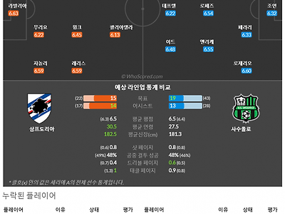 5월27일~5월28일 세리에 8경기 예상 라인업 및 픽