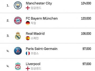 UEFA 클럽 랭킹 최신 업데이트.jpg