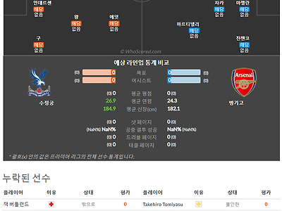 8월6일~8월8일 프리미어리그 10경기 예상 라인업 및 픽