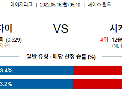 【MLB】 5월16일 애리조나 다이아몬드백스 vs 시카고 컵스