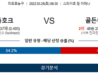 3월 26일 애틀란타 골든스테이트 NBA 농구 분석