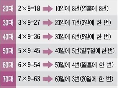 내 나이에 맞는 섹스 회수.jpg