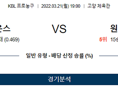 3월 21일 고양 오리온 원주DB KBL 농구 분석