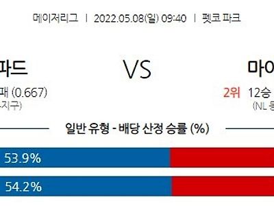 【MLB】 5월8일 샌디에이고 vs 마이애미