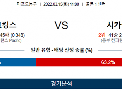 3월 15일 새크라멘토 시카고불스 NBA 농구 분석