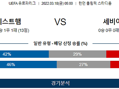 3월 18일 웨스트햄 세비야 UEFA 유로파리그 축구 분석