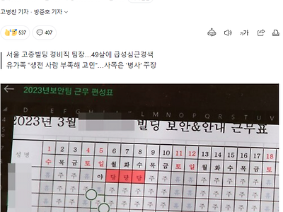 ‘62시간 연속 근무’ 나흘째 숨지다…야근 뒤 당직만 3차례
