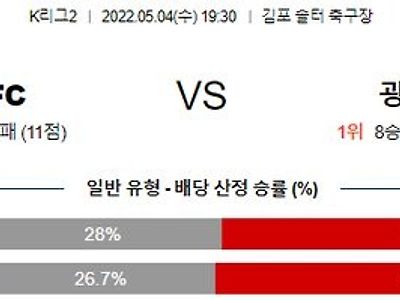 【K리그2】 5월 4일 김포 vs 광주