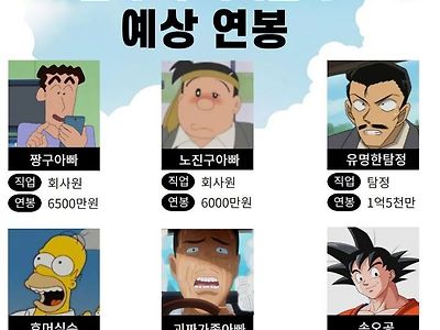 만화 속 아빠들 예상 연봉