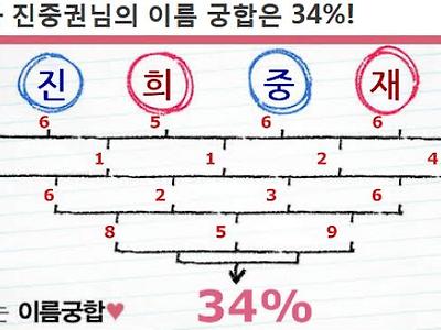 변희재와 진중권이 싸우는 이유