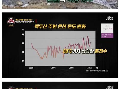 백두산 폭발확률이 100%？