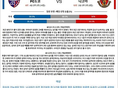 4월 20일 J리그 FC도쿄 나고야 분석