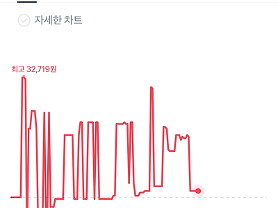 맨유 인수가 확정적인 이유