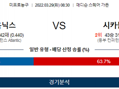 3월 29일 뉴욕닉스 시카고불스 NBA 농구 분석