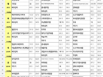 전주 교도소 6월 급식표