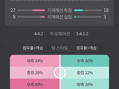 이번 프랑스대표팀 평균키 도랏...?