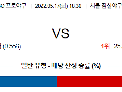 【KBO】 5월 17일 두산 베어스 vs SSG 랜더스