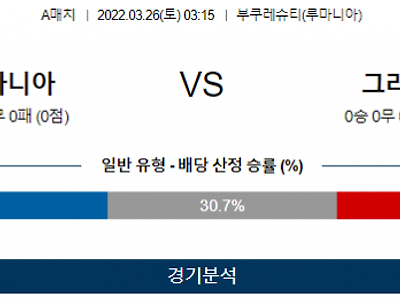 3월 26일 루마니아 그리스 A매치 축구 분석