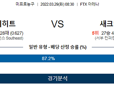 3월 29일 마이애미 새크라멘토 NBA 농구 분석