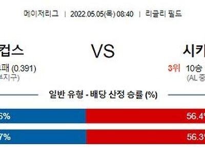 【MLB】 5월5일 시카고컵스 vs 시카고화이트삭스