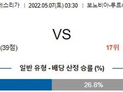 【분데스리가】 5월 7일 VfL 보훔 vs 아르미니아 빌레펠트