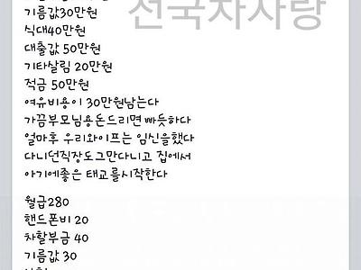 28세 대졸 취업자의 삶