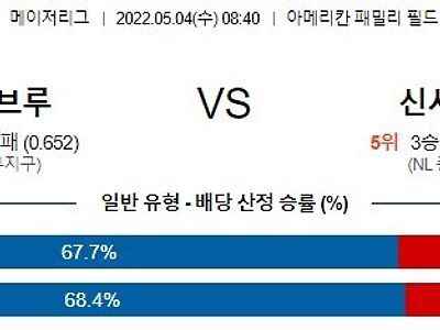 【MLB】 5월3일 밀워키 vs 신시내티