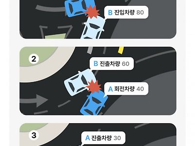 회전교차로 교통사고 과실비율.jpg