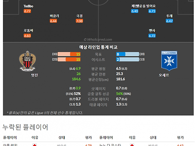 3월4일~3월6일 리그앙 10경기 예상 라인업 및 픽