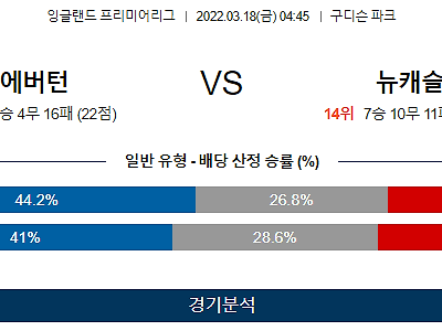 3월 18일 에버턴 뉴캐슬 프리미어리그 축구 분석