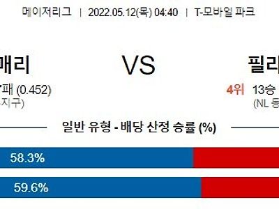 【MLB】 5월12일 시애틀 vs 필라델피아