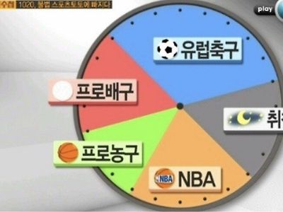 토쟁이들의 하루